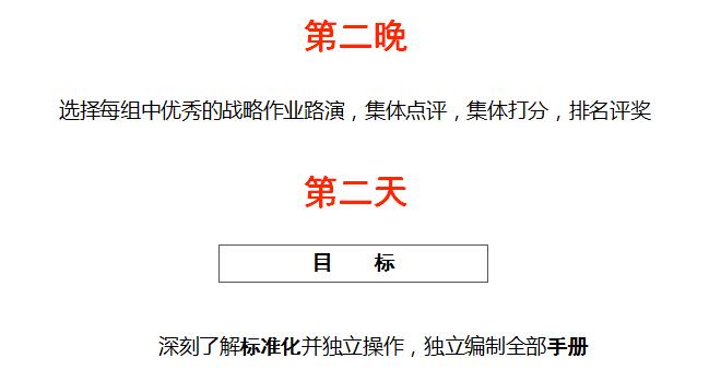中國頂級獨家第十季:中國特許經(jīng)營特訓(xùn)營